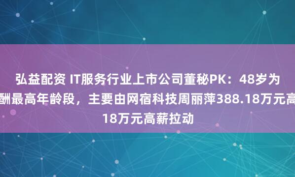 弘益配资 IT服务行业上市公司董秘PK:48岁为平均薪酬最高年龄段,主要由网宿科技周丽萍388.18万元高薪拉动